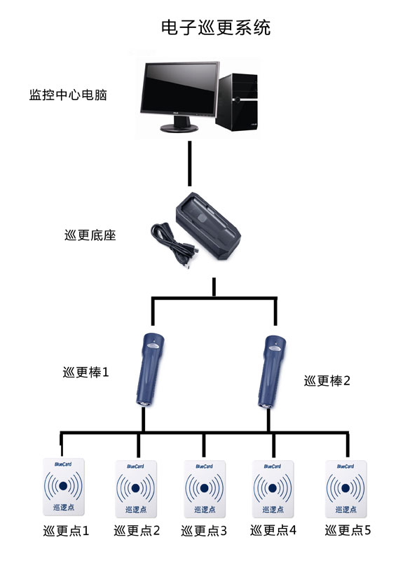 多功能会议系统